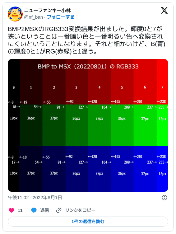 BMP2MSXのRGB333変換結果が出ました。輝度0と7が狭いということは一番暗い色と一番明るい色へ変換されにくいということになります。それと細かいけど、B(青)の輝度0と1がRG(赤緑)と1違う。 — ニューファンキー小林 (@nf_ban) 2022年08月01日 23:02