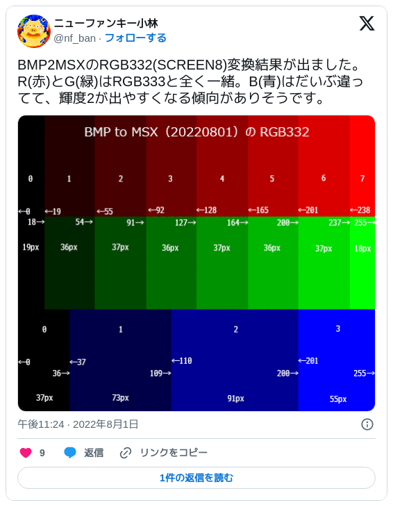 BMP2MSXのRGB332(SCREEN8)変換結果が出ました。R(赤)とG(緑)はRGB333と全く一緒。B(青)はだいぶ違ってて、輝度2が出やすくなる傾向がありそうです。 — ニューファンキー小林 (@nf_ban) 2022年08月01日 23:24