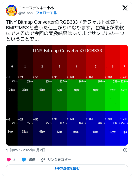 TINY Bitmap ConverterのRGB333（デフォルト設定）。BMP2MSXと違った仕上がりになります。色補正が柔軟にできるので今回の変換結果はあくまでサンプルの一つということで… — ニューファンキー小林 (@nf_ban) 2022年08月02日 00:57