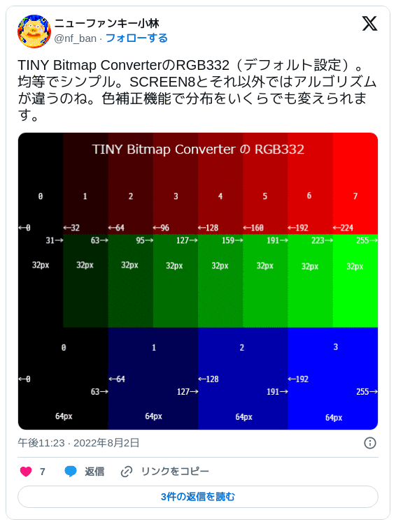 巷の24bitカラー(RGB888)をMSXの色(RGB333・332)へ変換するのに最適な