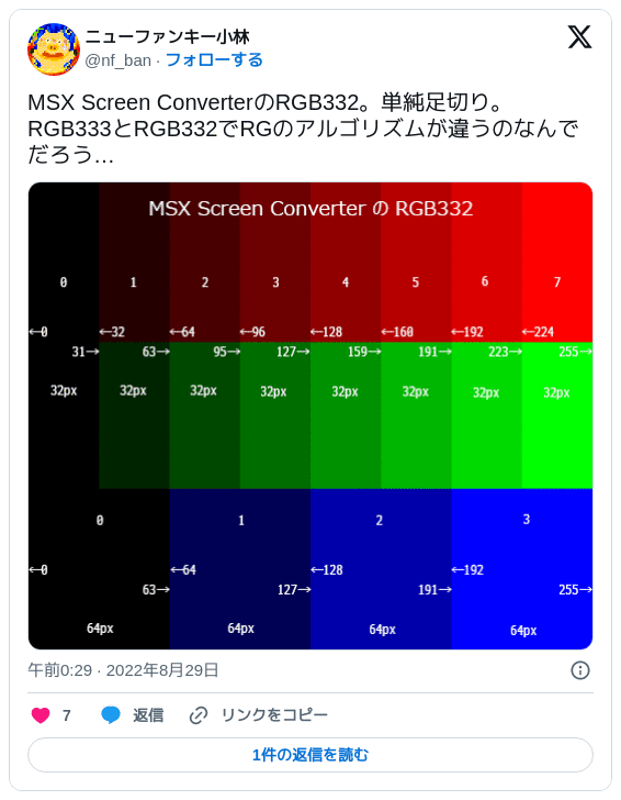 MSX Screen ConverterのRGB332。単純足切り。RGB333とRGB332でRGのアルゴリズムが違うのなんでだろう… — ニューファンキー小林 (@nf_ban) 2022年08月29日 00:29