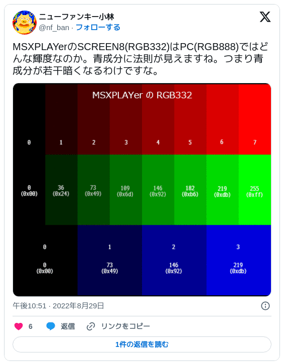 巷の24bitカラー(RGB888)をMSXの色(RGB333・332)へ変換するのに最適な