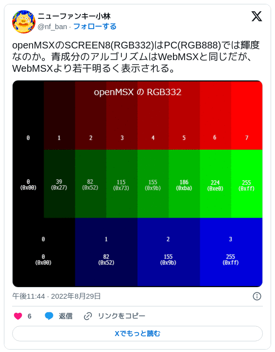 openMSXのSCREEN8(RGB332)はPC(RGB888)では輝度なのか。青成分のアルゴリズムはWebMSXと同じだが、WebMSXより若干明るく表示される。 — ニューファンキー小林 (@nf_ban) 2022年08月29日 23:44